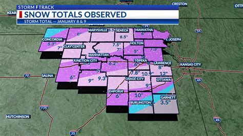 How much snow has fallen across Kansas?