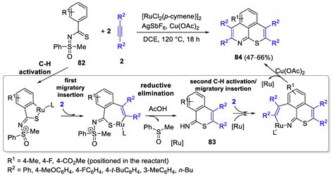 Catalysts Free Full Text Ru Catalyzed One Pot Synthesis Of