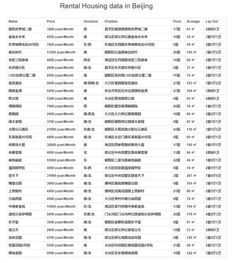 full information display  scientific diagram