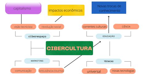 Mapa Conceptual De Cibercultura Ppt Porn Sex Picture