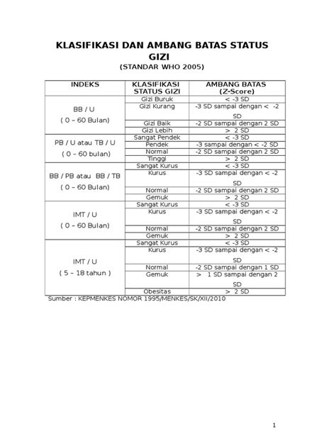 Klasifikasi Status Gizi Menurut Kemenkes Homecare24