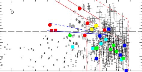 I ′ − K S Vs K S Colour Magnitude Diagram For All Grond Sources In The