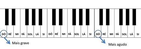 Como aprender a Tocar Piano Clássico Aula para Iniciantes