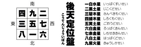 女性のための九星気学開運講座「もっとも簡単な九星気学の基本」