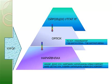7. Ойролцоо нэр | PPT