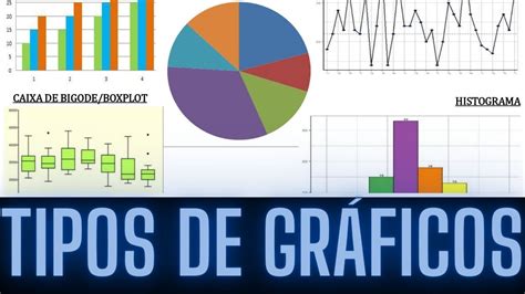 TIPOS DE GRÁFICOS BARRA CIRCULAR HISTOGRAMA E CAIXA DE BIGODE