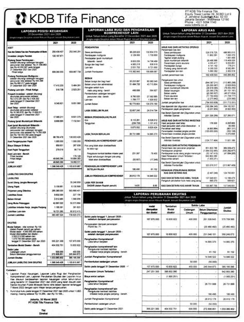 Laporan Keuangan Q4 2021 Kdb Tifa Finance Tbk Dataindonesiaid