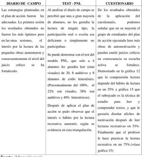 En Casa Tienes Un Horario Determinado Para Realizar La Lectura