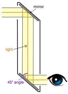 17+ images about Periscope on Pinterest | Paper, Science and Activities