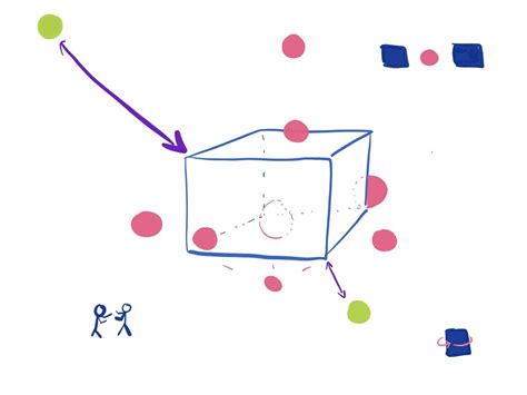 Preposiciones Diagram Quizlet