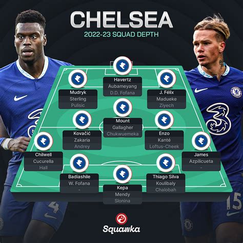 How Does Chelseas Transfer Spend Compare To Europes Top Five Leagues