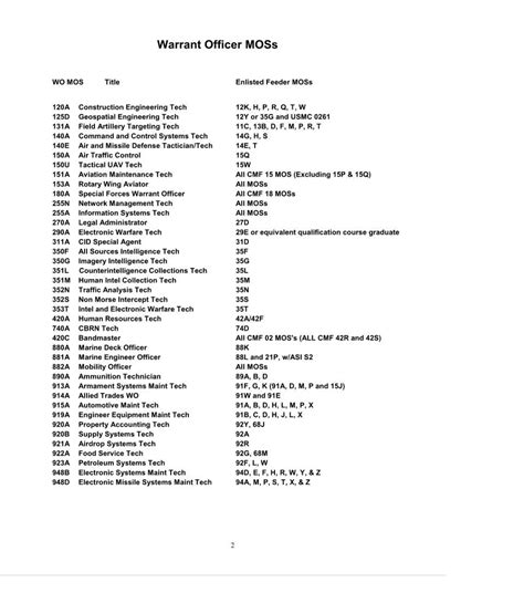 Warrant Officer Packet Form ≡ Fill Out Printable Pdf Forms Online