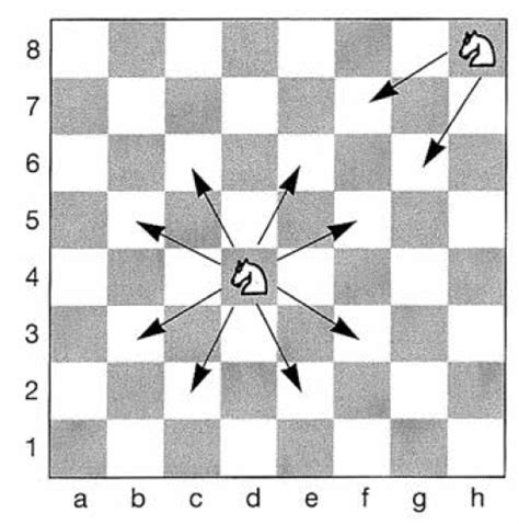 Diagrama