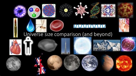 Universe Size Comparison 2018 2019 Reuploaded Youtube