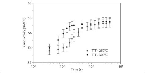 SciELO Brasil Effect Of Casting Mode And Thermal Treatments On The