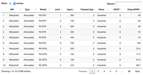 Select Specific Data From R Datatable In Shiny With Checkboxes And