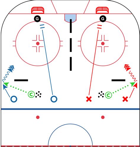 Hockey 101 Defensive Zone Positioning Defensemen Artofit