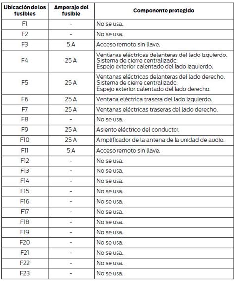 Diagrama De Fusibles Ford Focus Esquema Caja De Fusible