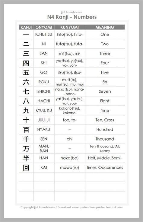 Kanji That Are Related To Numbers Or Representing Numbers In Jlpt N