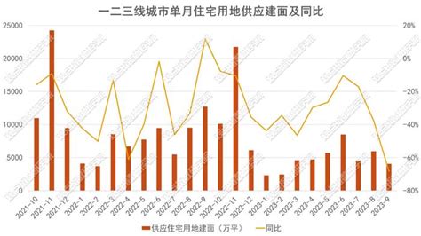 头部之争 2023年1 10月房地产企业新增土地储备报告财经头条