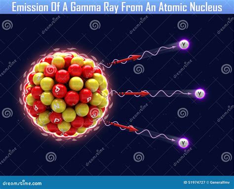 Emission Of A Gamma Ray From An Atomic Nucleus Stock Illustration