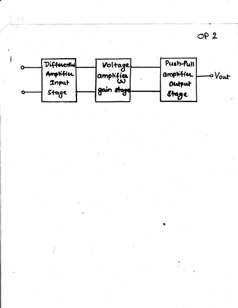 SOLUTION Lab 4 Operational Amplifier Studypool