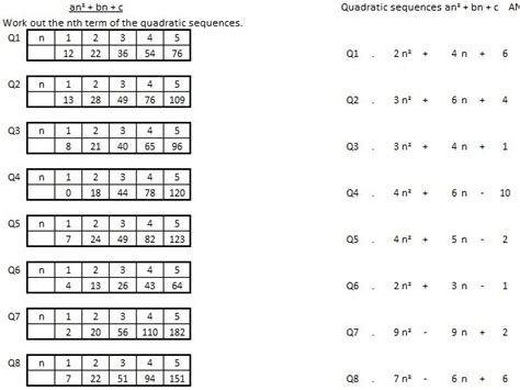 Working Out The Nth Term Of A Quadratic Sequence An2 Bn C Practice With Answers Teaching