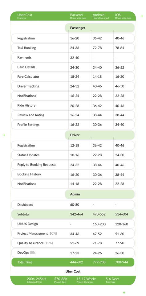 Uber Cost Estimatorindex