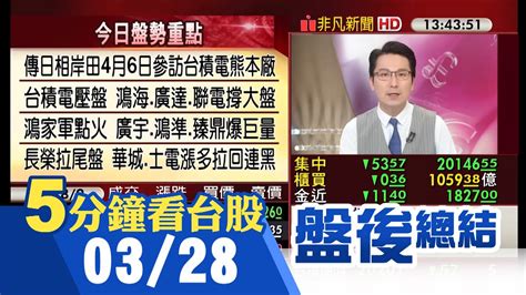 股匯雙殺 台幣貶破32元下探4個半月低 台股一度回測2萬 鴻海領漲站穩150元 帶領鴻家軍上揚 廣達董座繼續看好ai 緯創 廣達等尾盤拉高｜主播鄧凱銘｜【5分鐘看台股】20240328｜非凡