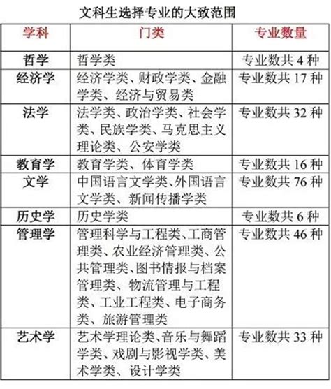 2023年文科女生学什么专业比较好文科女生学什么专业就业前景好4221学习网