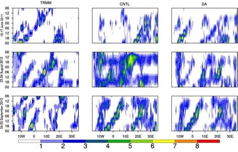 Hovm Ller Diagrams Of Hourly Accumulated Rainfall H Forecasts