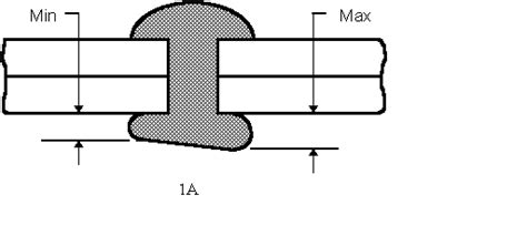 Rivet Application Tables and Installation Practice per. MIL-R-47196