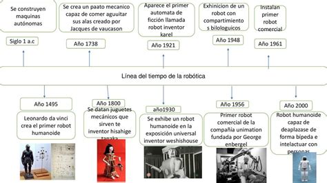 Linea Del Tiempo Robotica Robot Tecnologia Images Porn Sex Picture