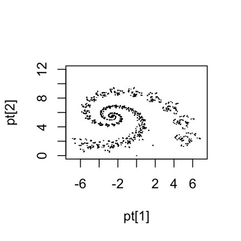 Vector Fractals Math Linear Algebra