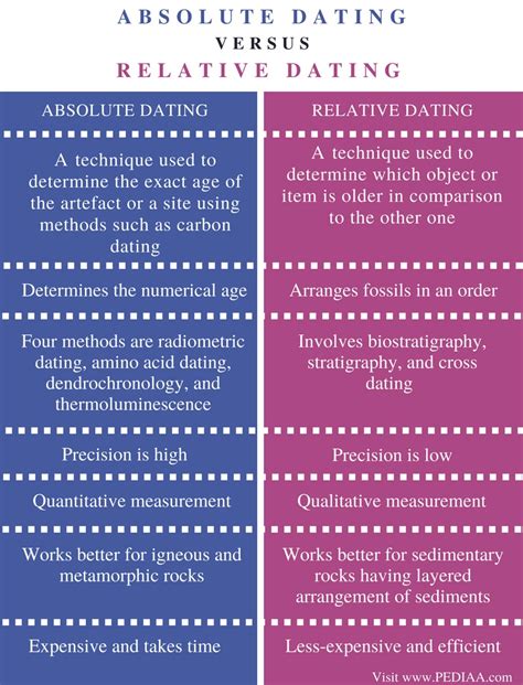 What Is Difference Between Relative And Absolute Reference Design Talk