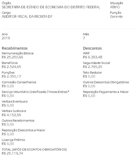 REMUNERAÇÃO SEFAZ DF Qual o efetivo salário inicial