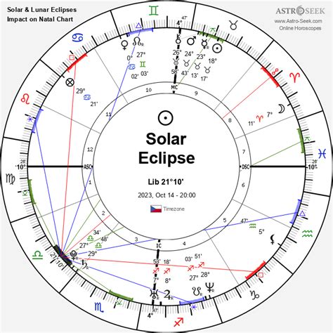 2024 Eclipses Astrology Meaning Kathi Maurise