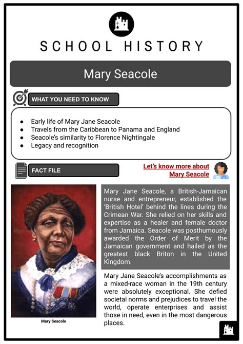 Mary Seacole Early Life, Travels, Contribution and Legacy