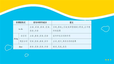 2023年中考英语复习语法填空技巧课件共18张ppt 21世纪教育网