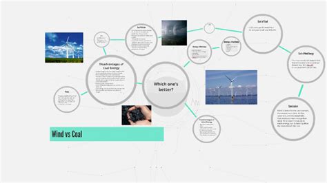 Wind Energy Vs Coal Energy By Steven Deerman On Prezi