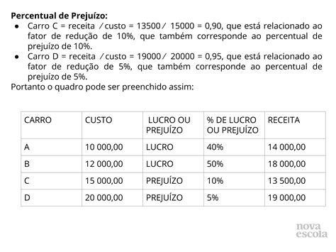 Calculando Taxas Percentuais De Lucro Ou Preju Zo Planos De Aula