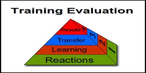 Methods Of Evaluating Training Effectiveness Assignment Point