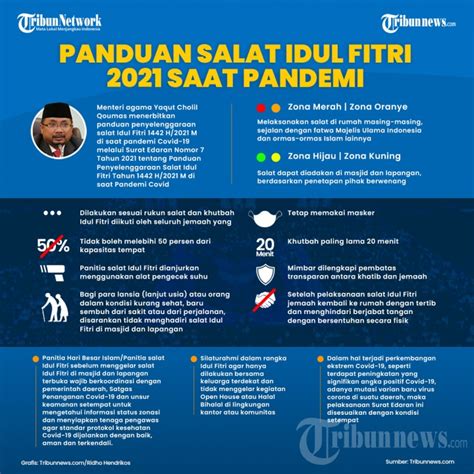 Infografis Panduan Salat Idul Fitri Saat Pandemi Foto