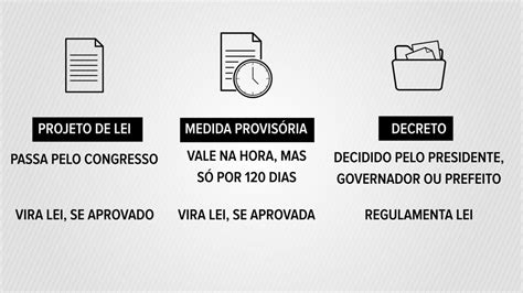 Entenda As Diferenças Entre Projeto De Lei Decreto Medida Provisória