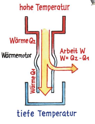 Wärme bzw kältemaschinen Flashcards Quizlet