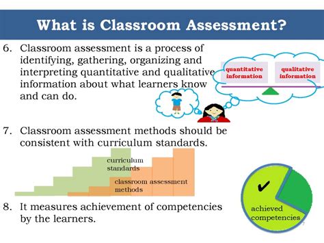 Assessment In The K To 12 Basic Education Program