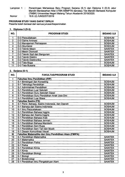 Penerimaan Mahasiswa Baru Program Pendidikan Sarjana S1 Dan Diploma D3 Jalur Mandiri