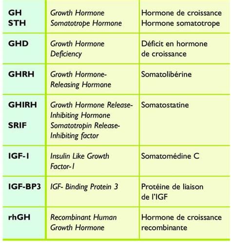 Musculation Et Gh Hormone De Croissance Quels Effets