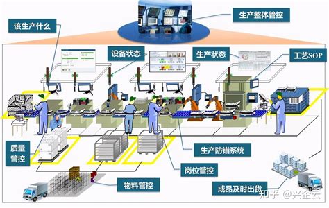 Mes系统在生产调度中的应用 知乎