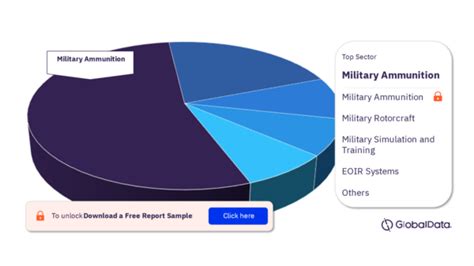 Uzbekistan Defense Market Size Trends Budget Allocation Regulations Acquisitions